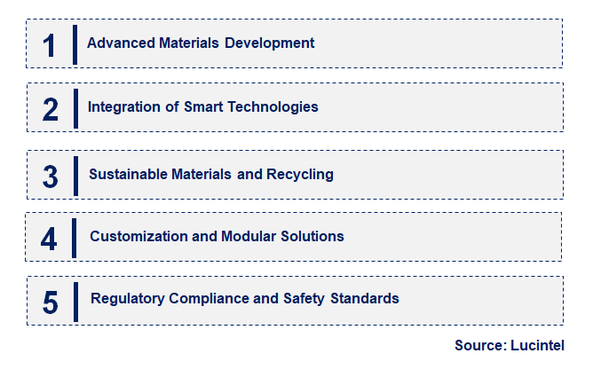 Emerging Trends in the Sealing Solution for Hydrogen Application Market